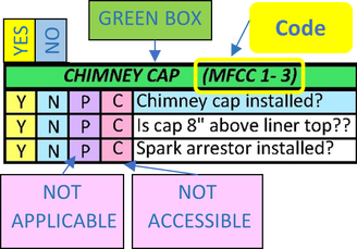 A green checkbox contains chimney cap installation, cap height, and spark arrestor installation.